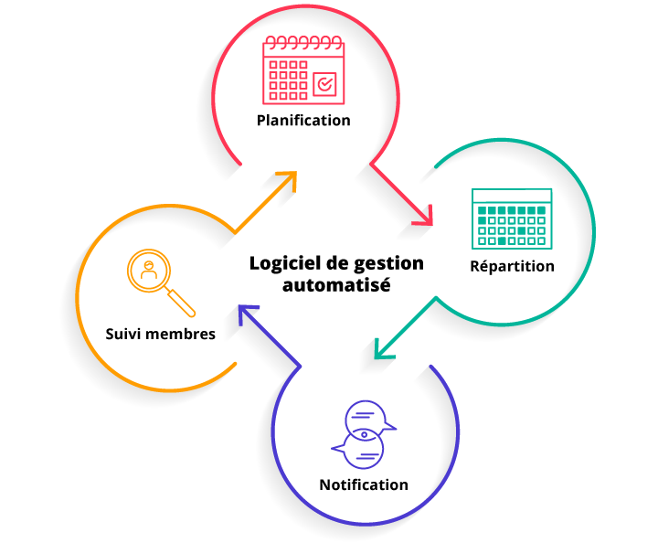 eBrigade offre un logiciel de gestion automatisé