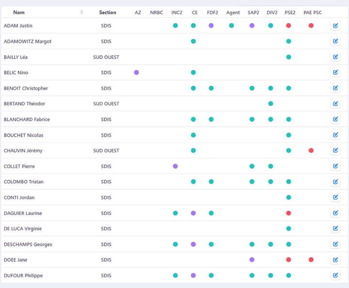 Tableau de bord eBrigade de gestion de congés, absences et remplacements