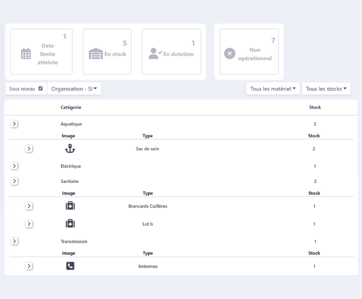 Tableau de bord de gestion de la logistique dans le logiciel eBrigade