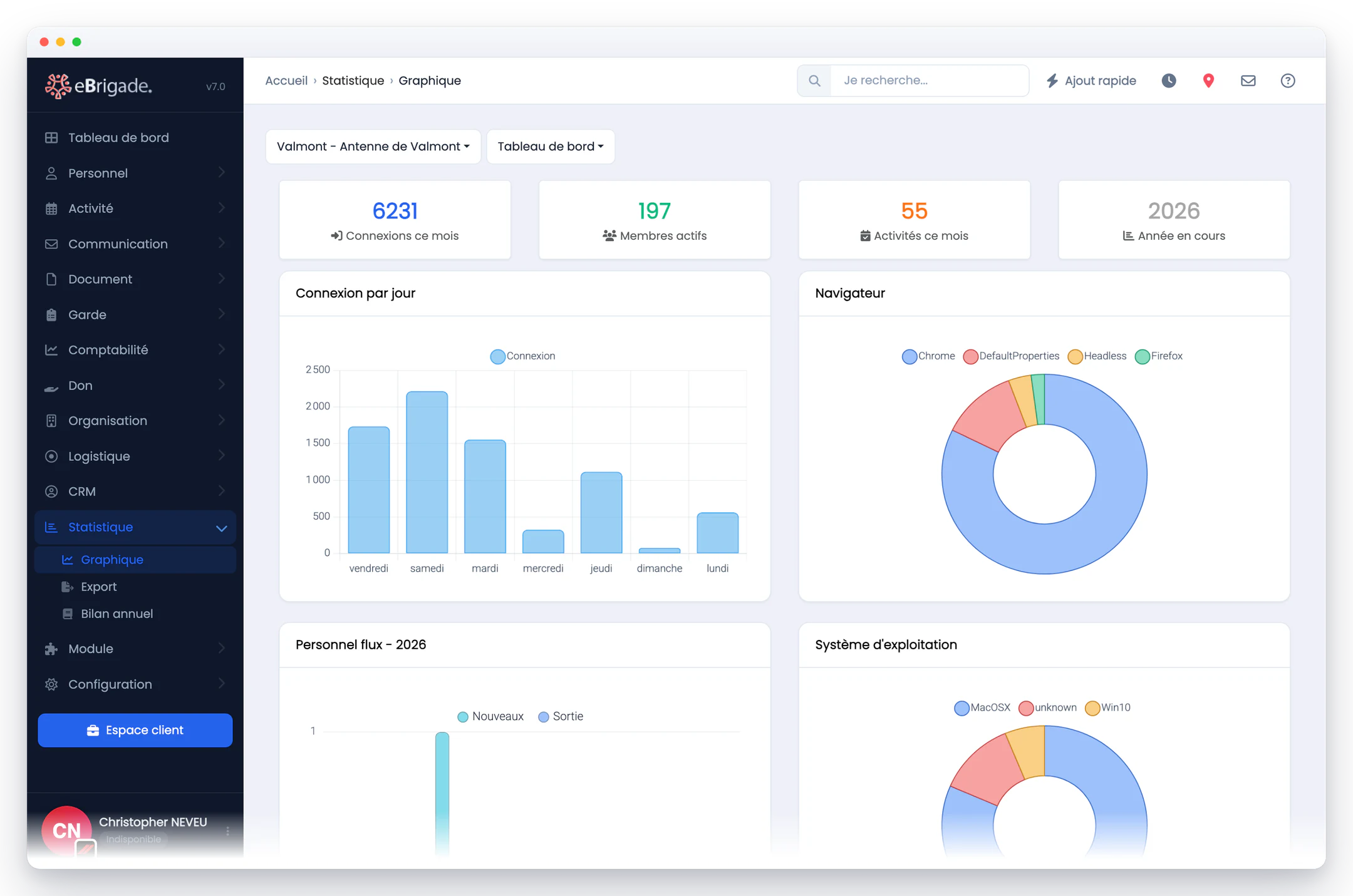 eBrigade — statistiques : Connexions, membres actifs, activités réalisées : des graphiques prêts à exporter.